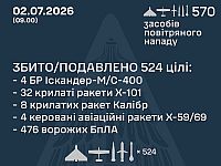 ВСУ: ночью перехвачены 48 из 74 ракет, 476 из 496 БПЛА. МО РФ: сбиты 327 беспилотников
