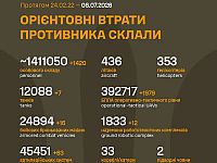 Генштаб ВСУ: данные о потерях армии РФ на 1594-й день войны
