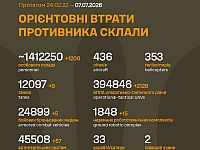 Генштаб ВСУ: данные о потерях армии РФ на 1595-й день войны

