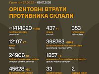 Генштаб ВСУ: данные о потерях армии РФ на 1597-й день войны
