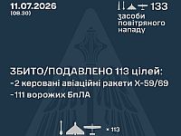 ВСУ: ночью перехвачены 2 из 12 ракет, 111 из 121 БПЛА. МО РФ: сбиты 178 беспилотников
