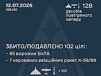 ВСУ: ночью перехвачены 7 из 13 ракет, 95 из 115 БПЛА. МО РФ: сбиты 349 беспилотников
