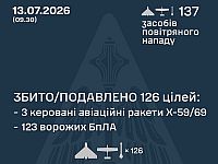 ВСУ: ночью перехвачены 3 из 3 ракет, 123 из 134 БПЛА. МО РФ: сбиты 342 беспилотника, есть жертвы
