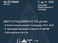 ВСУ: ночью перехвачены 7 из 10 ракет, 108 из 135 БПЛА. МО РФ: сбиты 288 беспилотников
