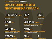 Генштаб ВСУ: данные о потерях армии РФ на 1603-й день войны
