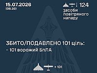 ВСУ: ночью перехвачены 101 из 122 БПЛА, есть жертвы. МО РФ: сбиты 93 беспилотника
