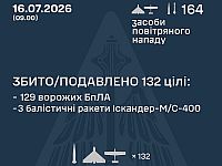 ВСУ: ночью перехвачены 3 из 13 ракет, 129 из 146 БПЛА. МО РФ: сбиты 375 беспилотников. Есть жертвы