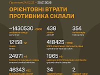 Генштаб ВСУ: данные о потерях армии РФ на 1608-й день войны
