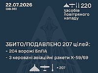 ВСУ: ночью сбиты 3 из 4 ракет, 204 из 216 БПЛА. МО РФ: перехвачены 242 БПЛА. Удары по Wildberries
