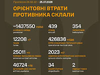 Генштаб ВСУ: данные о потерях армии РФ на 1613-й день войны
