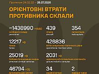 Генштаб ВСУ: данные о потерях армии РФ на 1614-й день войны
