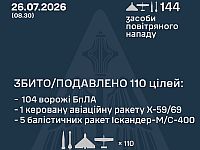 ВСУ: ночью сбиты 6 из 8 ракет, 104 из 136 БПЛА. МО РФ: сбиты 133 БПЛА
