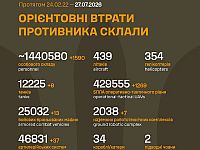 Генштаб ВСУ: данные о потерях армии РФ на 1615-й день войны