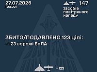 ВСУ: ночью сбиты 123 из 147 БПЛА. МО РФ: сбиты 133 БПЛА. Есть жертвы

