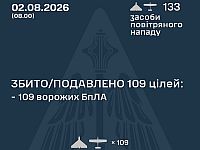 ВСУ: ночью сбиты 109 из 133 БПЛА. МО РФ: сбиты 635 БПЛА, есть жертвы
