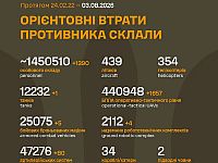 Генштаб ВСУ: данные о потерях армии РФ на 1622-й день войны
