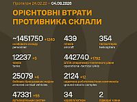 Генштаб ВСУ: данные о потерях армии РФ на 1623-й день войны
