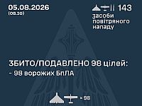 ВСУ: ночью сбиты 0 из 28 ракет, 98 из 115 БПЛА, есть жертвы. МО РФ: перехвачены 475 БПЛА
