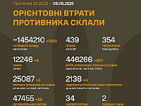 Генштаб ВСУ: данные о потерях армии РФ на 1625-й день войны
