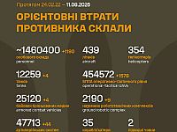 Генштаб ВСУ: данные о потерях армии РФ на 1630-й день войны