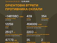 Генштаб ВСУ: данные о потерях армии РФ на 1631-й день войны
