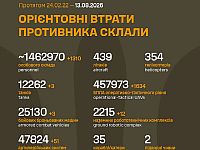 Генштаб ВСУ: данные о потерях армии РФ на 1632-й день войны
