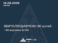 ВСУ: ночью сбиты 90 из 112 БПЛА