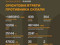 Генштаб ВСУ: данные о потерях армии РФ на 1634-й день войны
