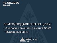 ВСУ: ночью сбиты 85 из 106 БПЛА. МО РФ: перехвачены 553 БПЛА, удары по Wildberries, есть жертвы
