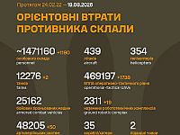 Генштаб ВСУ: данные о потерях армии РФ на 1638-й день войны
