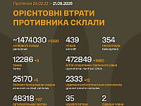 Генштаб ВСУ: данные о потерях армии РФ на 1640-й день войны
