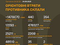Генштаб ВСУ: данные о потерях армии РФ на 1643-й день войны
