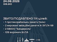 ВСУ: ночью сбиты 3 из 8 ракет, 109 из 143 БПЛА. МО РФ: перехвачен 351 БПЛА, атакованы склады "Озона"
