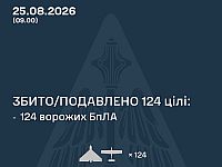 ВСУ: ночью сбиты 0 из 2 ракет, 124 из 150 БПЛА. МО РФ: перехвачены 148 БПЛА, атакованы НПЗ
