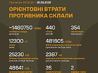 Генштаб ВСУ: данные о потерях армии РФ на 1645-й день войны
