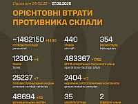Генштаб ВСУ: данные о потерях армии РФ на 1646-й день войны
