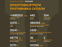 Генштаб ВСУ: данные о потерях армии РФ на 1648-й день войны
