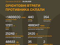Генштаб ВСУ: данные о потерях армии РФ на 1649-й день войны
