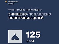 ВСУ: ночью сбиты 125 из 130 БПЛА. МО РФ: перехвачены 512 БПЛА
