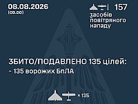 ВСУ: ночью сбиты 0 из 6 ракет, 135 из 151 БПЛА, есть жертвы. МО РФ: сбиты 397 БПЛА. Удары по НПЗ
