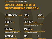 Генштаб ВСУ: данные о потерях армии РФ на 1651-й день войны
