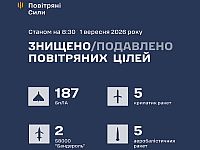 ВСУ: ночью сбиты 10 ракет, 187 из 218 БПЛА, есть жертвы. МО РФ: перехвачены 516 БПЛА
