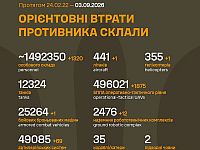 Генштаб ВСУ: данные о потерях армии РФ на 1653-й день войны
