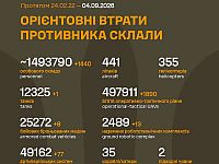 Генштаб ВСУ: данные о потерях армии РФ на 1654-й день войны
