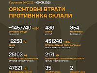 Генштаб ВСУ: данные о потерях армии РФ на 1628-й день войны
