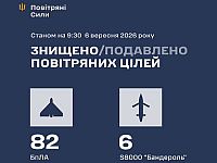 ВСУ: ночью сбиты 88 из 108 БПЛА. МО РФ: перехвачены 258 БПЛА, атакован НПЗ в Рязани
