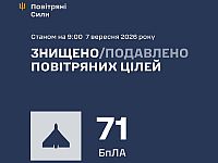 ВСУ: ночью сбиты 71 из 92 БПЛА. МО РФ: перехвачены 306 БПЛА, атакован НПЗ в Перми
