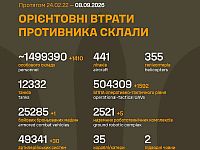 Генштаб ВСУ: данные о потерях армии РФ на 1658-й день войны
