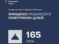ВСУ: ночью сбиты 165 из 196 БПЛА. МО РФ: перехвачены 596 БПЛА. Есть жертвы
