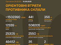 Генштаб ВСУ: данные о потерях армии РФ на 1660-й день войны
